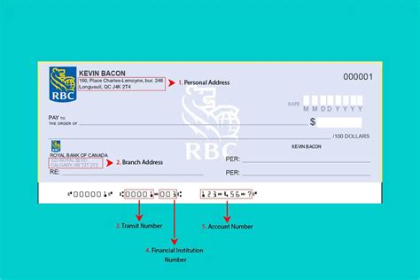 rbc types of chequing accounts.